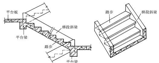 话题:钢筋混凝土楼梯踏步,扶手,细部的构造