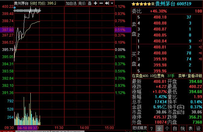 茅台GDP排行_茅台gdp排名(2)