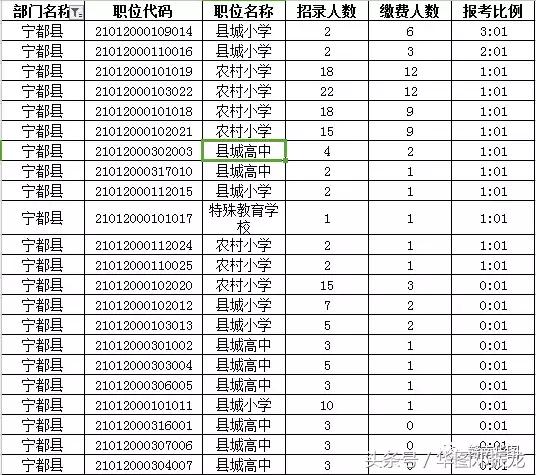 赣州人口普查统计_赣州地图带人口数据