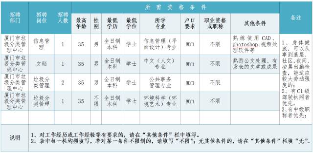 厦门兼职招聘信息_厦门兼职,需要工作的看过来 9.13日(4)