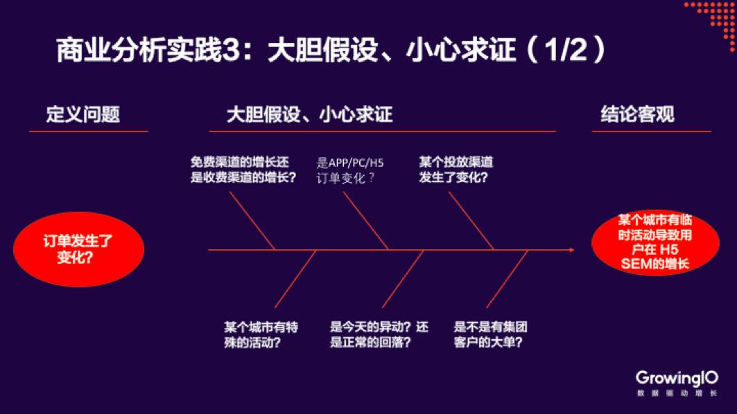 人口突然增长_中国人口增长图(2)