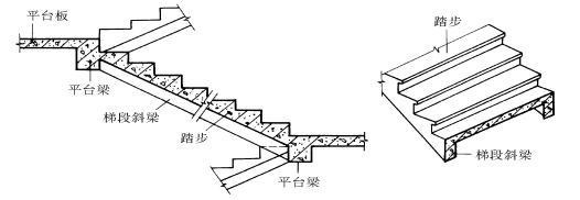 话题:钢筋混凝土楼梯踏步,扶手,细部的构造