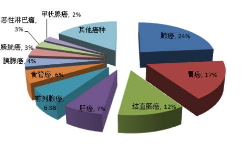 苏州户籍人口年龄构成_苏州人口分布图