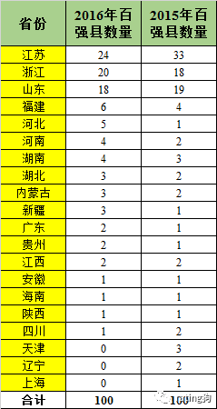 赣州市各县市区gdp财政收入排名_我们中有 10 的人将无人送终(3)