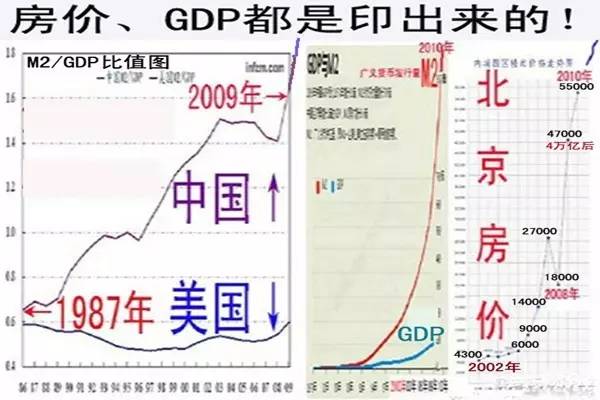 m2与gdp的关系_连平 M2与GDP依然存在稳定的相关关系(2)