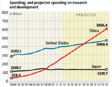 研发支出 gdp_微信支出图片(3)