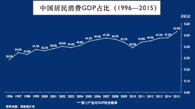 民国和美国GDP比较_十九世纪美国gdp曲线