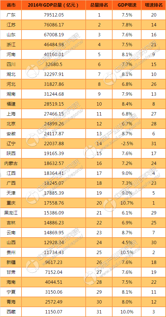 拉萨gdp排行榜_湖北省地级城市2019年度GDP排名 武汉第一 襄阳第二