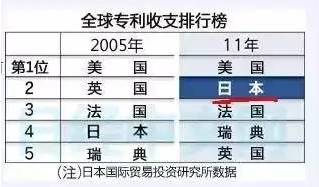 国家为什么那么多gdp_世界银行数据 近十年中国 日本两国的国内生产总值和国民总收入对比(2)