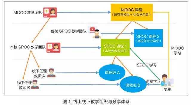 封面报道 | MOOC+SPOC+ 翻转课堂改变教学