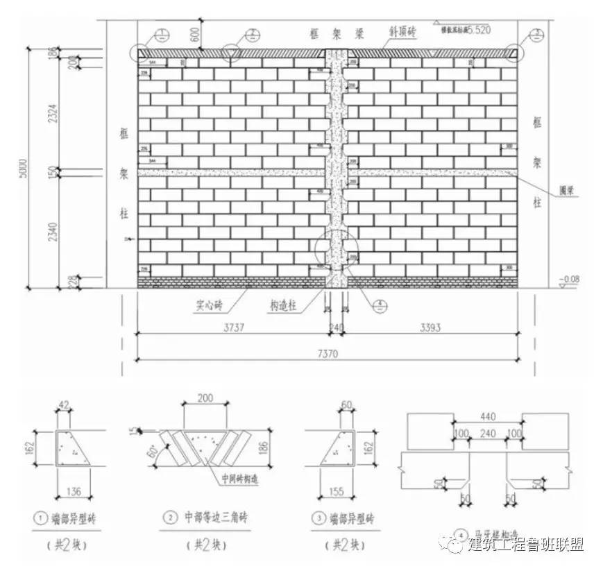 主要包括:有代表性的部位的砌体的砌筑方法,有代表性的门窗洞口的处理