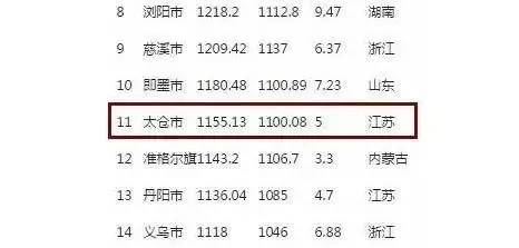 苏州gdp和黑龙江_中国城市gdp排名2017 2017中国城市GDP排行榜 苏州1.7万亿排名江苏省第一 国内财经(2)