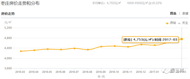 临沂人口最新_临沂地铁规划图最新(2)