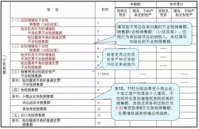 小规模如何报税?2017最新报税大全,GET!