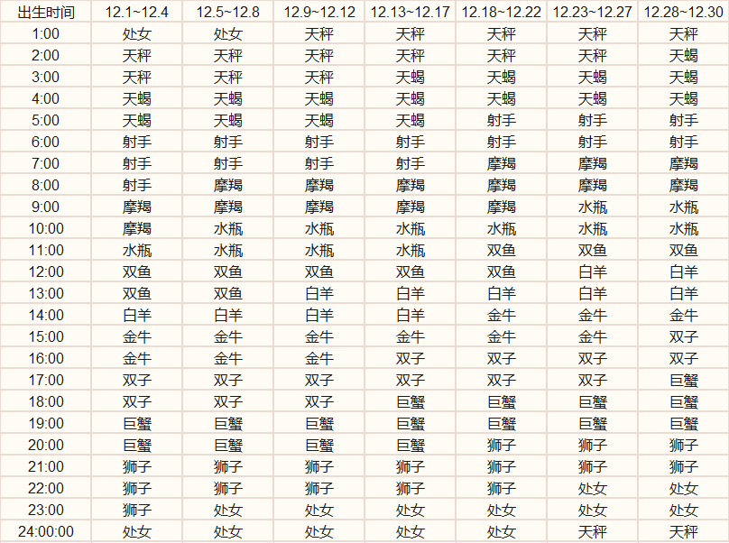 星座 正文  上升星座代表了什么?