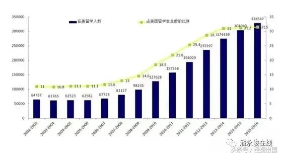 中国本科人口_中国人口