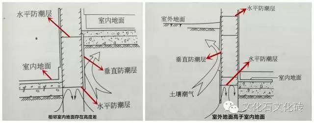 水平防潮层示意图