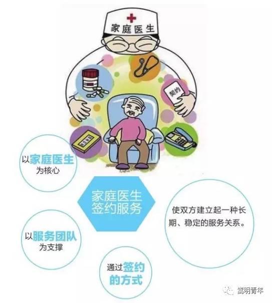 嵩明人家庭医生签约服务要来了你准备好了吗