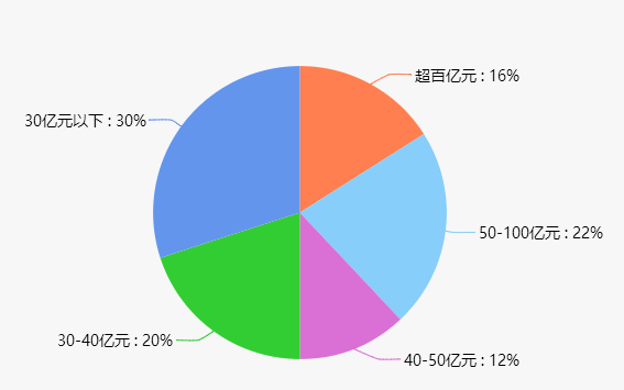 营业收入和经济总量的区别_格力营业收入和净利润(2)