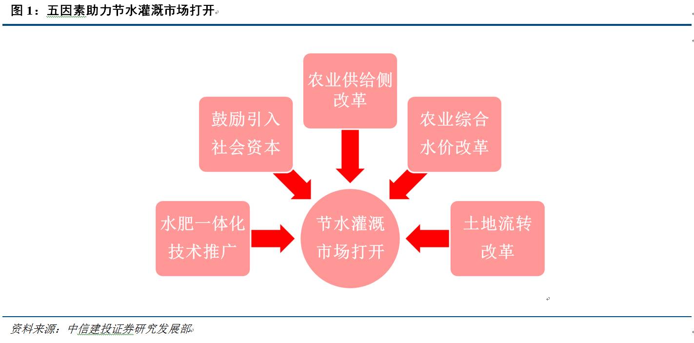 人口用水量_2014年我国人均用水量为446.75立方米 人(2)