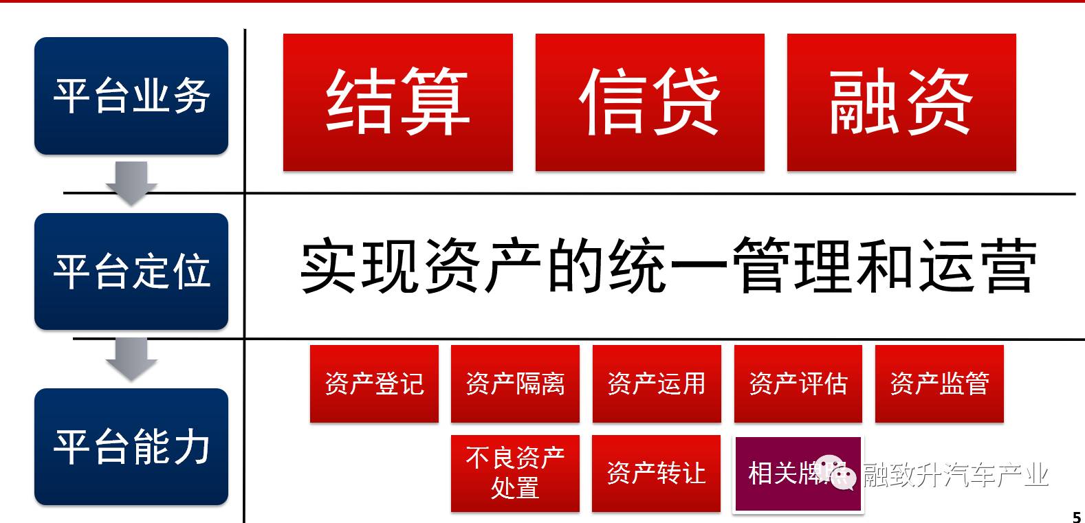 园区金融资产管理构架结构