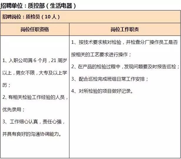 内部招聘通知_内部招聘通知(2)