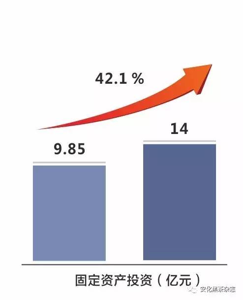 安化GDP_安化经济开发区(2)