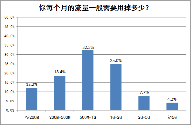 人口回流量_人口流量热力图