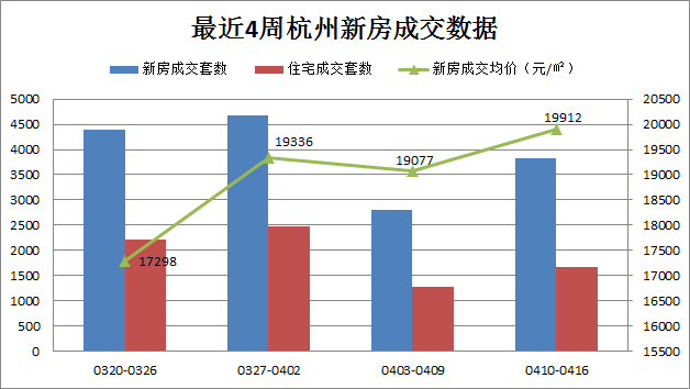 杭州过去10年人口_杭州房价近10年走势图