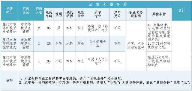 厦门兼职招聘信息_厦门兼职,需要工作的看过来 9.13日(3)