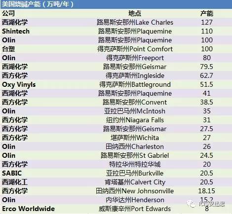 非洲gdp增长率(2)