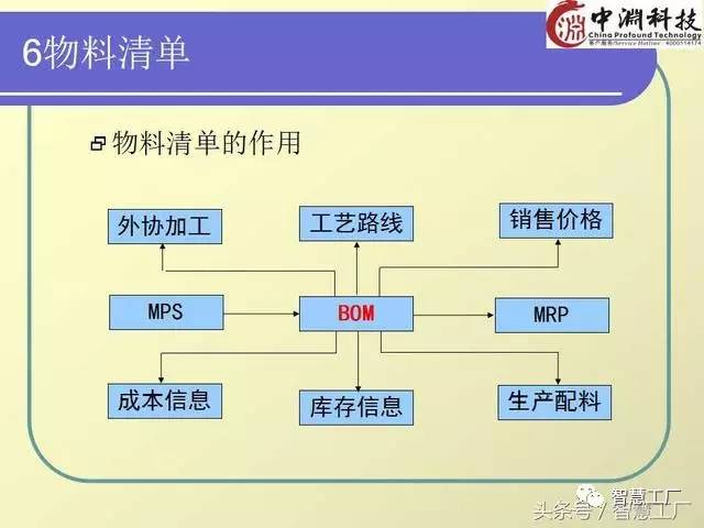 定义与重要性