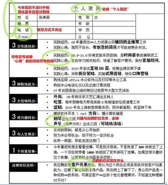 不是自嗨简历这么写肯定能脱颖而出