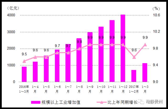 2017年深圳第一季度gdp_年度经济任务