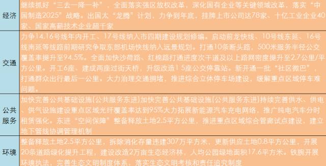 坪地GDP_有谁算过土地坪效 地均GDP比较,猜猜第一名是哪座城市(2)