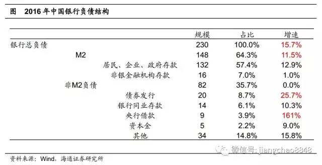 增长的gdp是不是超发的货币_中国经济现重大变化,与你密切相关,看不懂小心亏钱(3)