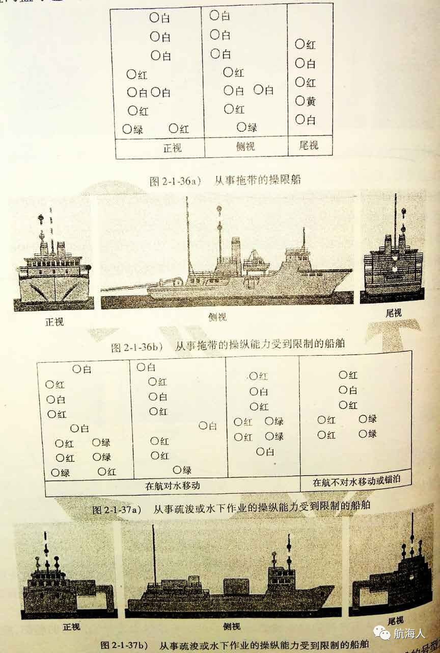 爱学习| 失控船和操限船号灯号型的显示与识别