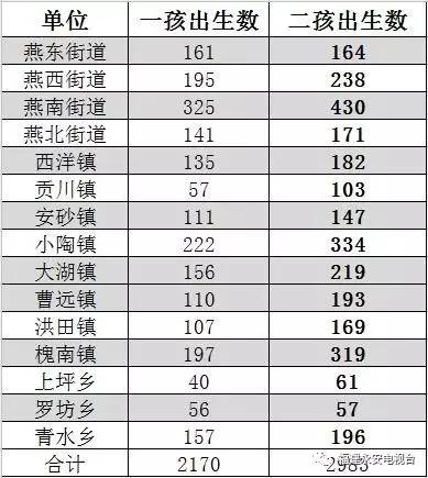 新生儿数量与总出生人口_新生儿照片刚出生图片(3)