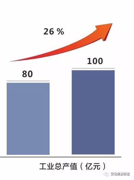 安化GDP_安化经济开发区(3)