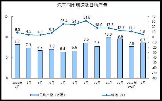 GDP增长速度用什么反应_中国gdp增长图(2)