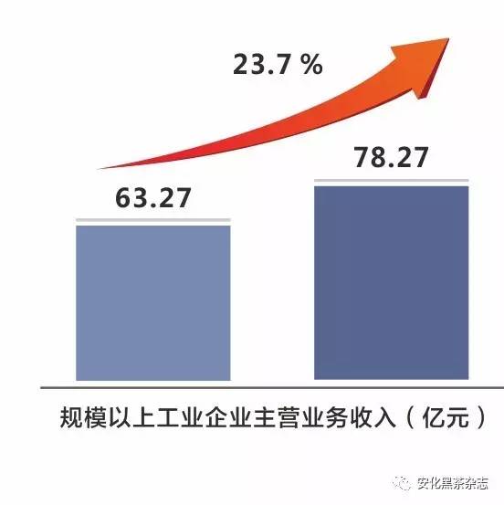 安化GDP_安化经济开发区