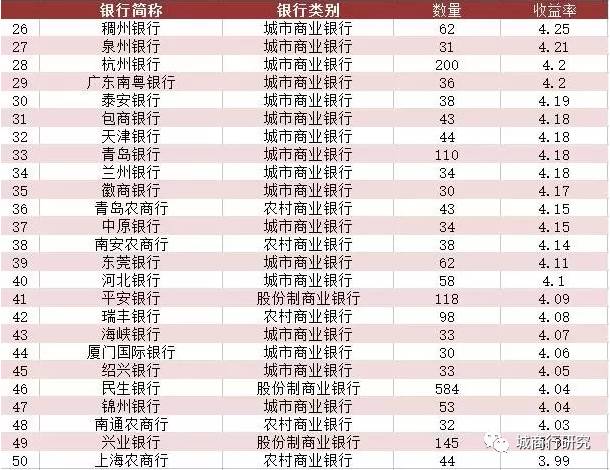 股份制银行排名_中国银行图片