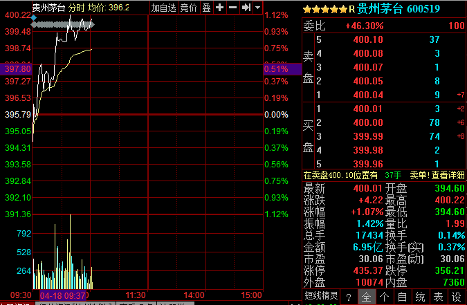 酒厂GDP(2)