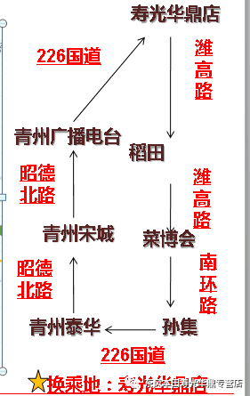 寿光市人口_寿光市地图