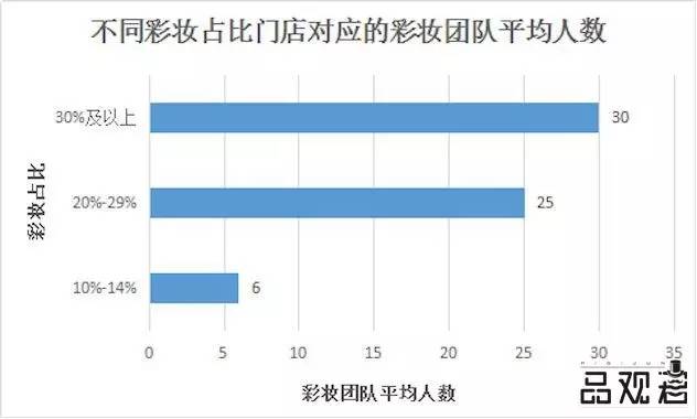 为啥有的人口才很好_人口普查(2)