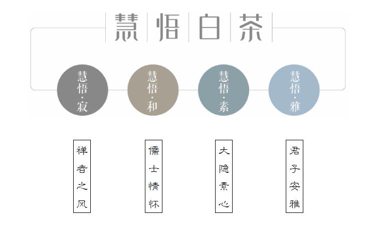 慧悟茶坊慧悟福鼎老白茶品系列