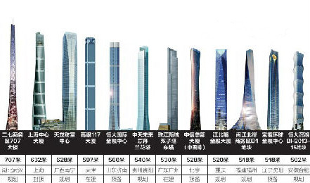 760米这个湛江人要在深圳搞个中国第一高楼