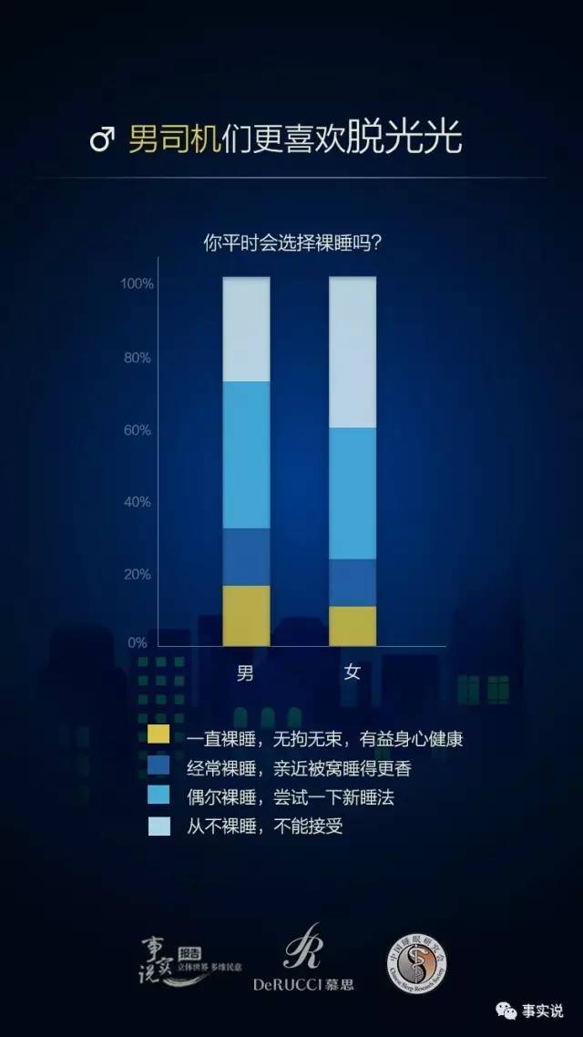 裸睡人口比例_人口比例