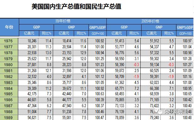 不变价格gdp增长率计算方法_怎么计算不变价格 GDP的增长率