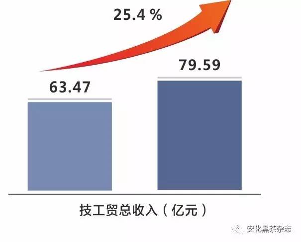 安化GDP_安化经济开发区